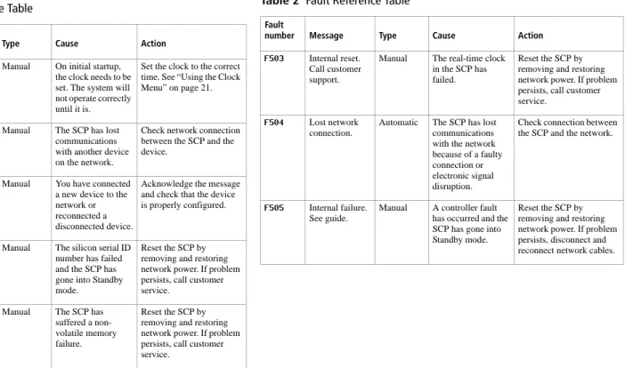 Table 2 Fault Reference Table