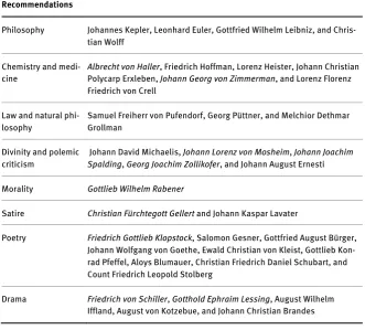 Table 2: Some of Render’s recommendations, grouped by topic (figures in italics were also cited by Wendeborn) 
