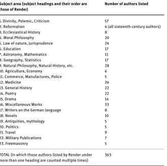 Table 3: Render’s recommendations by topic (Render 1804: 349–351) 