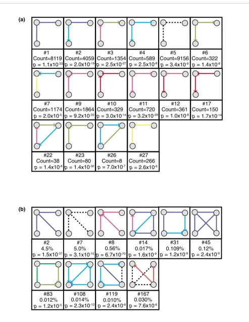 Figure 2 (see legend on previous page)