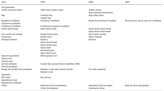 Table 1Required changes to historic land cover nomenclature to facilitate comparison over time
