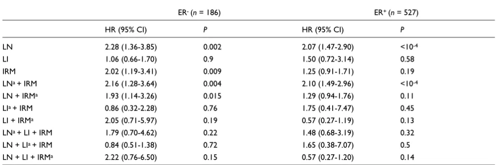 Table 4