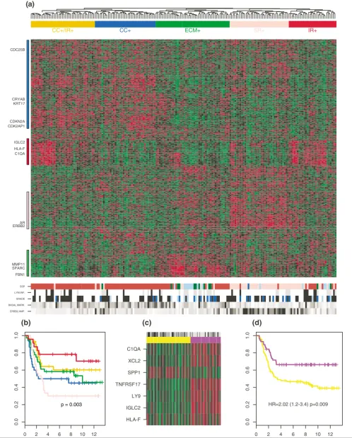 Figure 3 (see legend on next page)