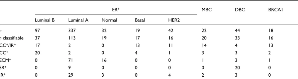 Table 3
