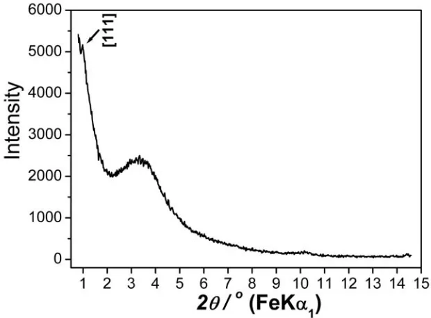 Figure 8. Low-angle PXRD pattern for 3DMIO. 