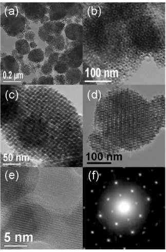 Figure 1. TEM images for mesoporous αvery low magnification and along (b) [111], (c) [110], and (d) [311] directions; HRTEM image of (b) is shown in (e); (f) SAED patterns for mesoporous -Fe2O3 with ordered walls recorded (a) at α-Fe2O3 with ordered walls
