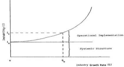 Table 3: Estimated Instability: Levels and Percentage Changes by Country 
