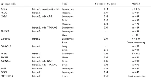 Table 2