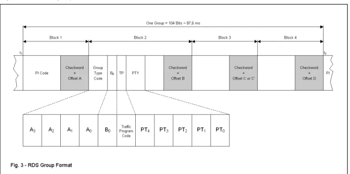 Figure 3 shows the group format.  