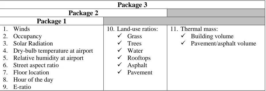 Table 2. Parameters within each simulation package 