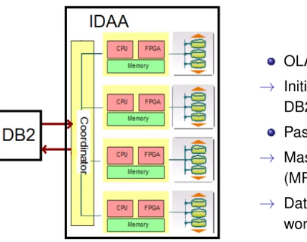 Figure from Redbook: Optimizing DB2 Queries with IBM DB2 Analytics Accelerator for z/OS
