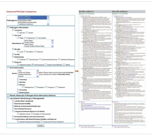 Figure 5PhiDB Topic Search
