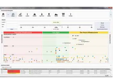 Figure 3. VES’ analytic results. VES identifies clusters, hosts and VMs that  have too much (yellow), too little (red) or optimal infrastructure (green) for  the assigned workloads, based on a company’s utilization requirements and  operational policies