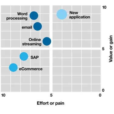 Figure 1. Plotted output from the cloud workload analysis tool. 