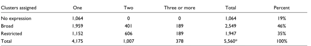 Table 1
