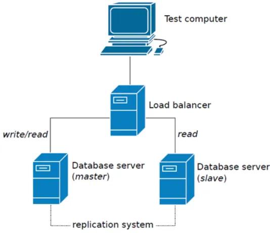 Figure 3: Setup Topology