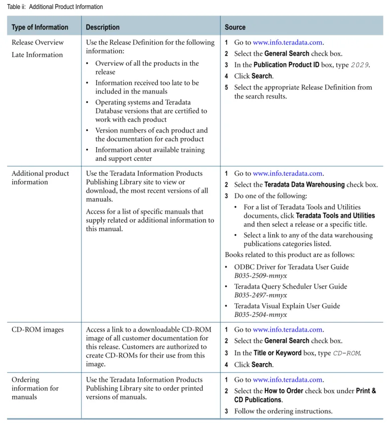Table ii: Additional Product Information