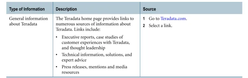 Table ii: Additional Product Information (continued)