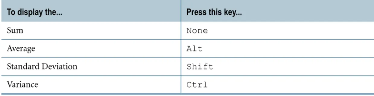 Table 9: Aggregate Value Display Options