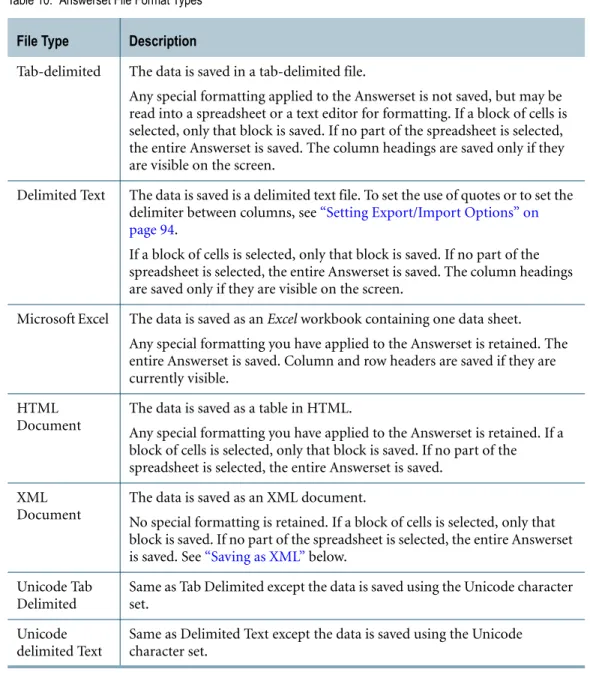 Table 10: Answerset File Format Types