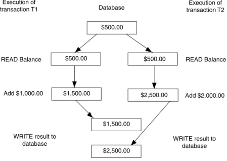 Table Locks all rows in the table and any index and fallback subtables.
