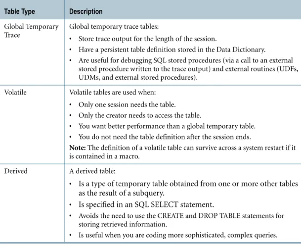 Table Type Description