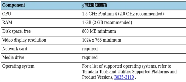 Table 2: Hardware Specifications for Client and Server Systems
