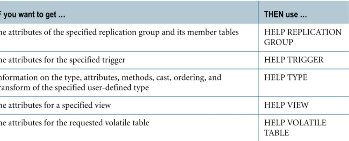 table SHOW TABLE
