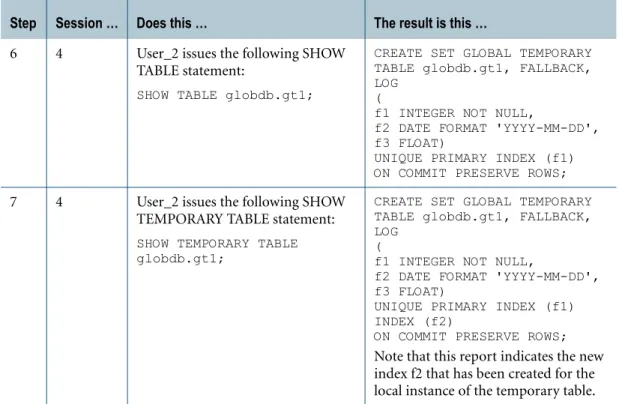 TABLE statement: