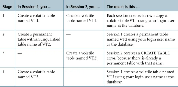 table named VT2.