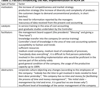 Table 1: Factors influencing the ABC implementation in ALFA SA 