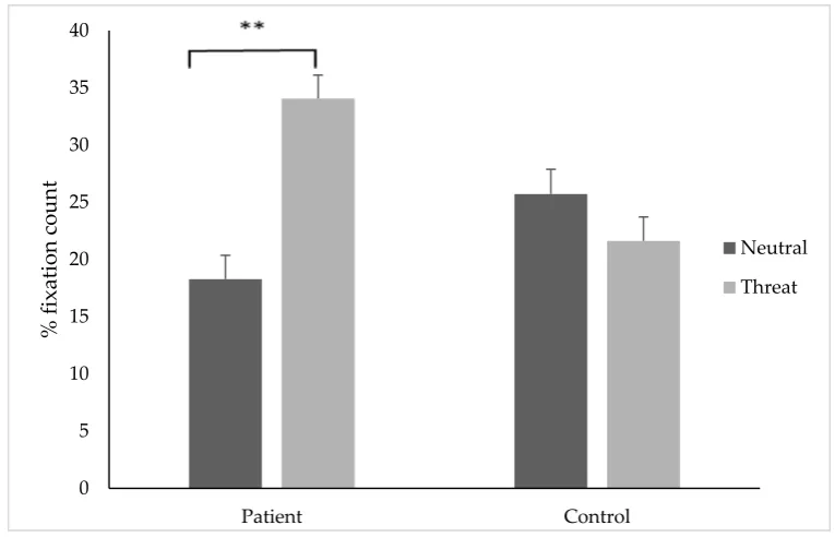 Table 1. Internal consistency measured with Cronbach’s alpha for each outcome variable in the patientand control group.Table 1
