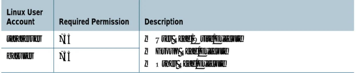 Table 1: User Accounts and Permissions for Linux Environment