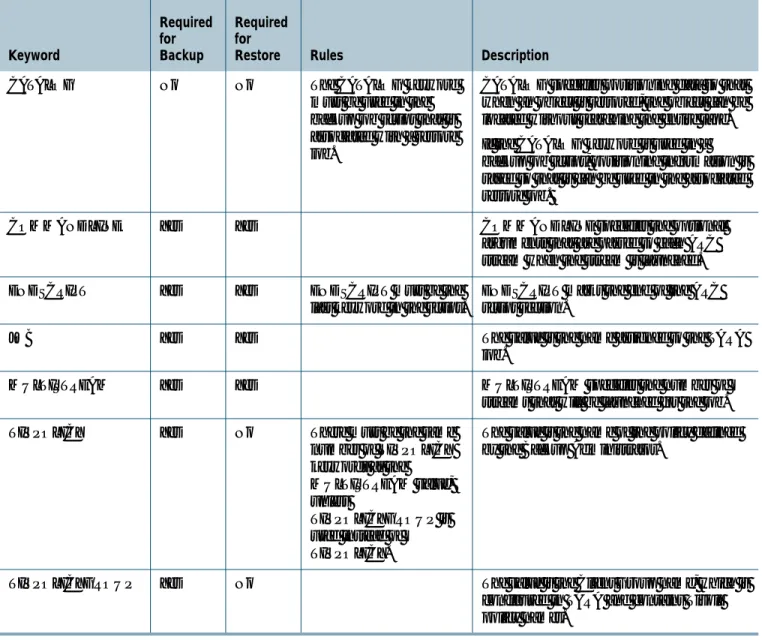 Table 12: Keywords for Job Scripts