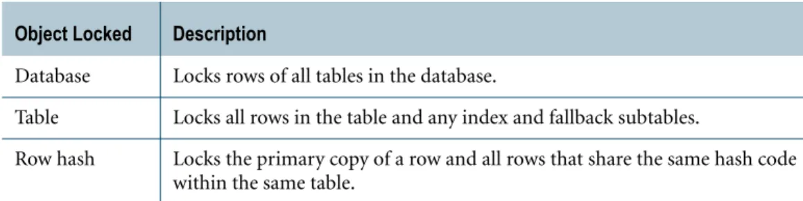 Table Locks all rows in the table and any index and fallback subtables.