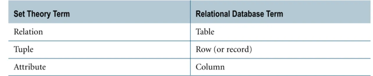 Table Constraints