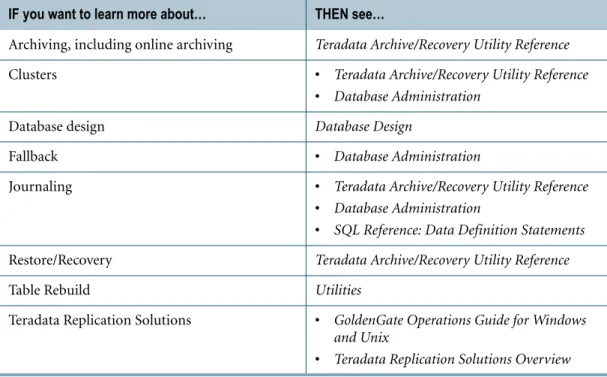 Table Rebuild Utilities