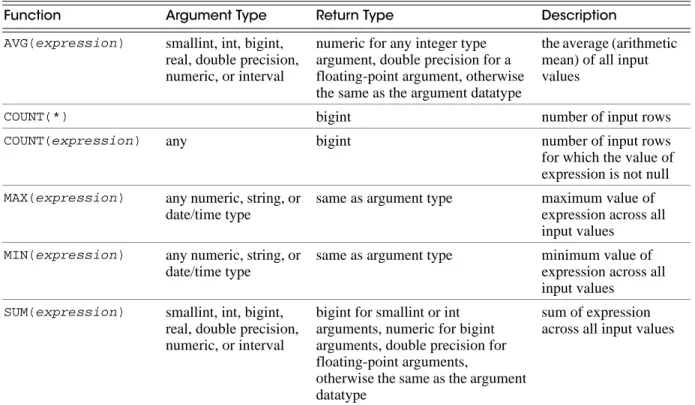 Table 2-18  Basic Aggregate Functions