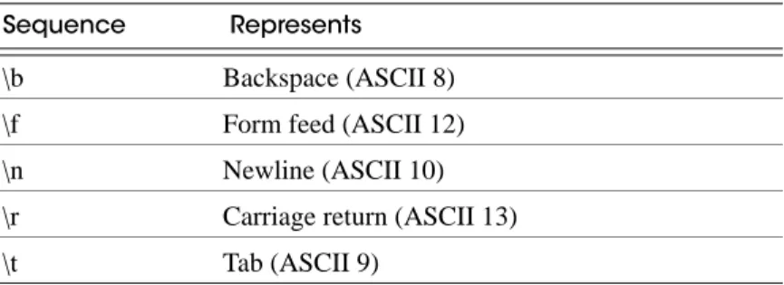 Table 1-3  Backslash sequences recognized by COPY FROM