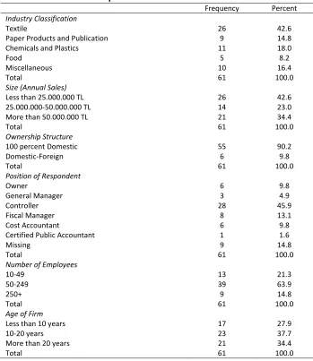 Table 1. Profile of the respondents 