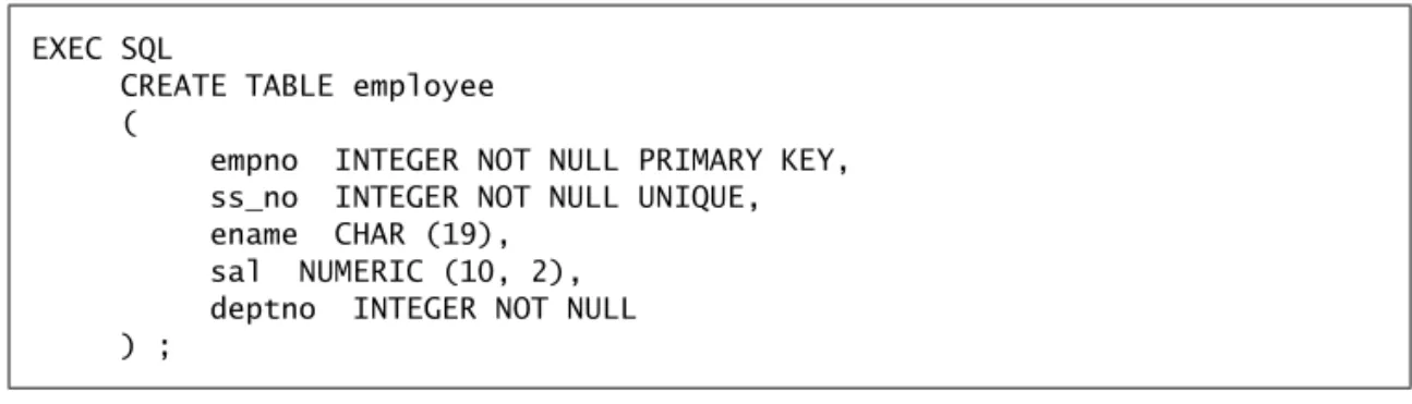 Table Level Candidate Key Constraint