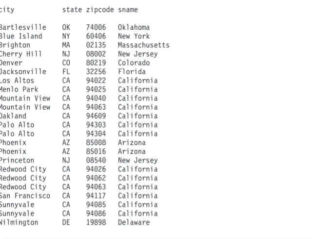Figure 2-9 consists of specified rows and columns from both the customer and state tables
