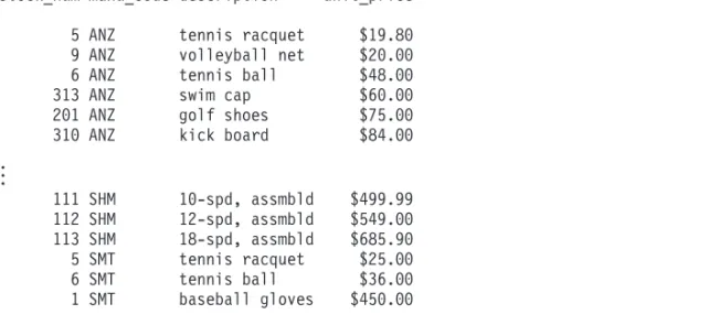 Figure 2-21 shows the reverse order of the columns in the ORDER BY clause.