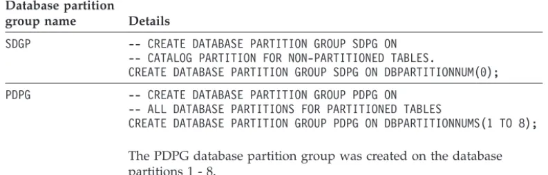 Table constraints