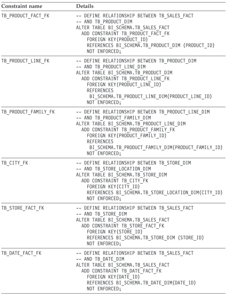 Table constraints