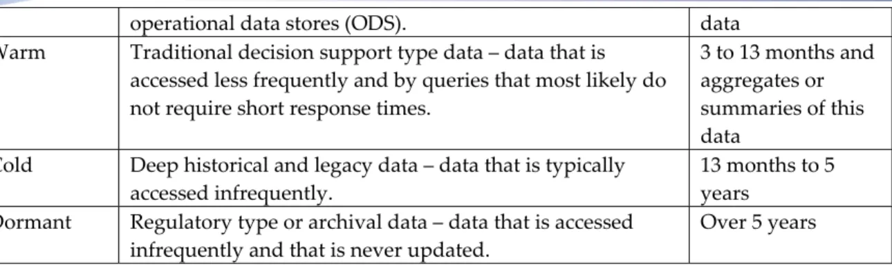 Figure 1: Typical distribution of data across temperature tiers 