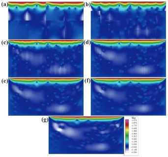 Fig. 3 reference solutioncomputed on × 16, (d) 16. The plots of velocity  640 × × 1280 32, (e) 32 elements, all with × 64 ux, (f) 64 contours of a cavity ﬂow computed on 49 × 128 coarse elements, and the    (a) 2 (g) × 4, (b) 4 × 8,(c) 8 arbitrarily placed obstacles.