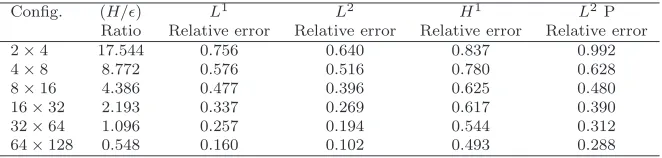 Fig. 5.The plots of velocity magnitude |u| contours of a cavity ﬂow with the streamlines (a) 32 ×  computed using Crouzeix–Raviart MsFEM computed on   64 elements and (b) the referencesolution.