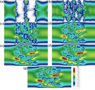 Fig. 11(c) 8. The plots of velocity u x contours of a channel ﬂow computed on  (a) 2 × 4, (b) 4 × 8, × 16, (d) 16 × 32, (e) 32 × 64, (f) 64 × 128 coarse elements, and (g) the reference solution
