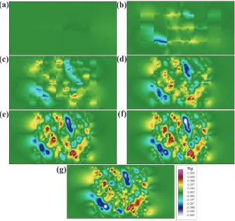 Fig. 12(c) 8. The plots of velocity u y contours of a channel ﬂow computed on  (a) 2 × 4, (b) 4 × 8, × 16, (d) 16 × 32, (e) 32 × 64, (f) 64 × 128 coarse elements, and (g) the reference solution